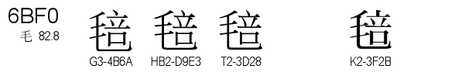 U+6BF0